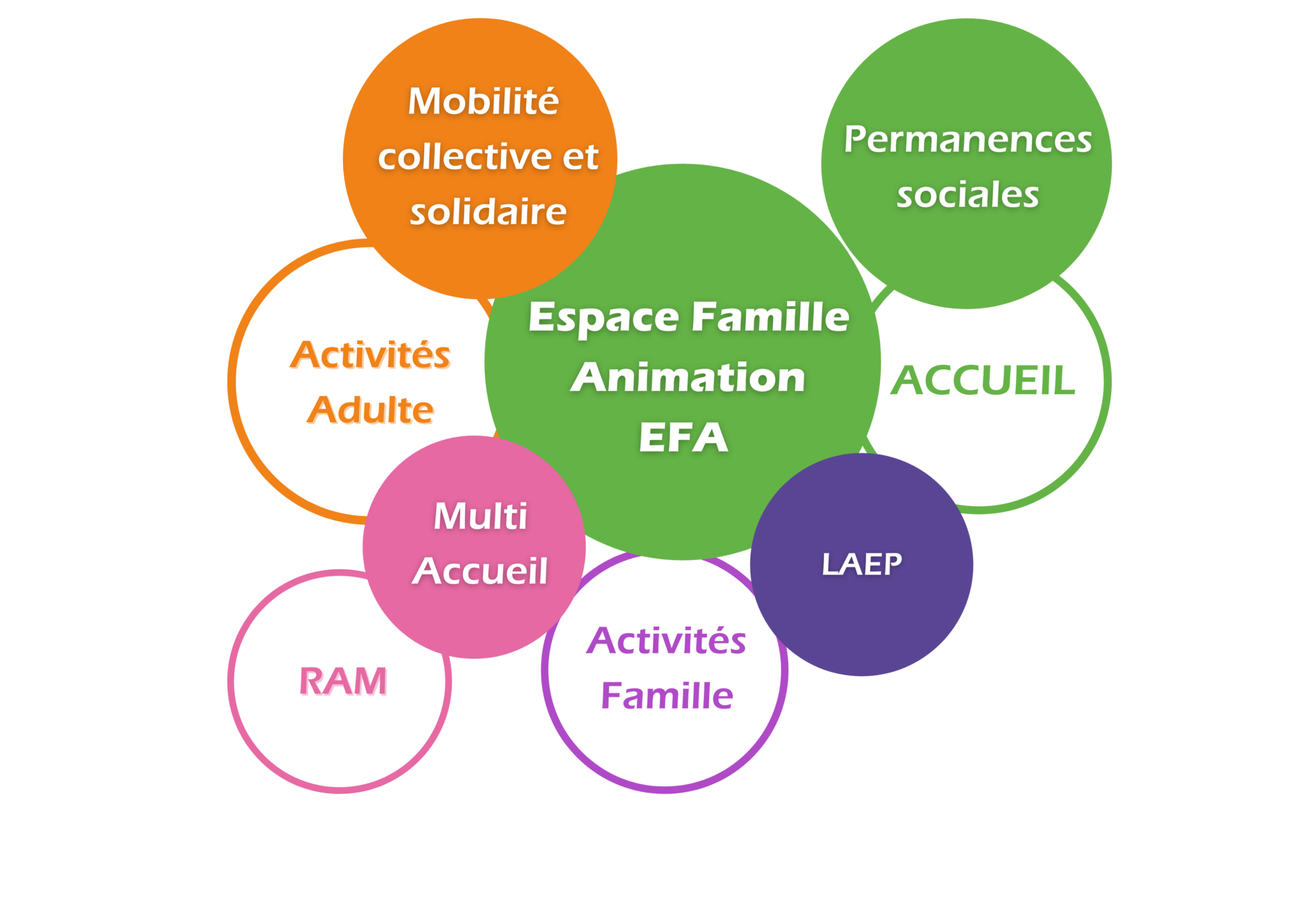 Activités EFA