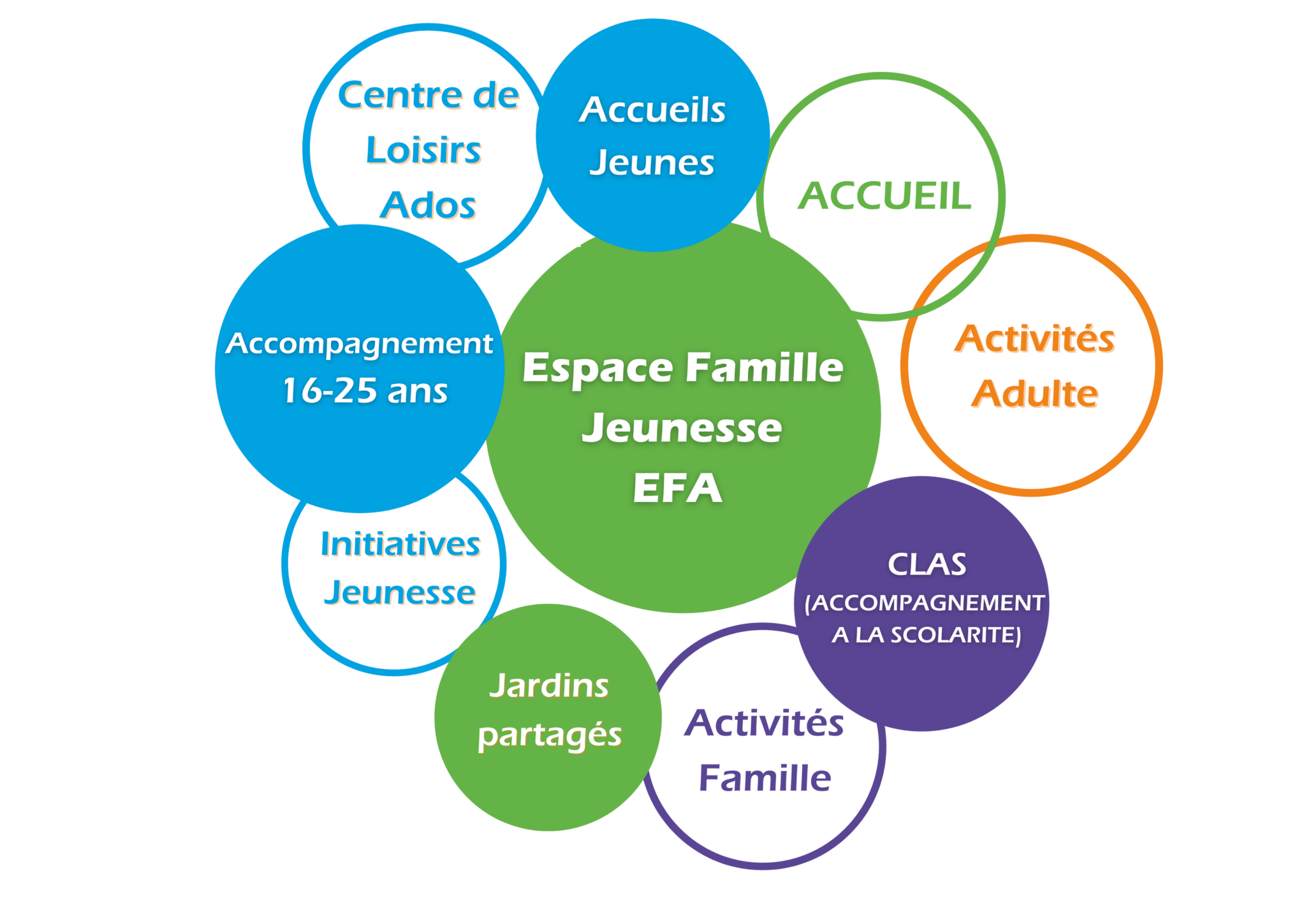 Activités EFJ